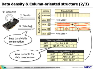 Data density & Column-oriented structure (2/3)

② Calculation                                                       opcode                Pseudo Code




                                               PgStromChunkBuffer
                   ① Transfer                                       rowmap

                                                                    value   a[]     <not used>

                                                                    value   b[]
                  ③ Write-Back
                                                                    value   c[]

                                                                    value   d[]     <not used>

      Less bandwidth
                                                                       Table: my_schema.ft1.b.cs
      consumption
                                                                    10100       {2.4, 5.6, 4.95, … }
                                                                    10300     {10.23, 7.54, 5.43, … }

                                                                                  Table: my_schema.ft1.c.cs
            Also, suitable for                                                10100        {‘2010-10-21’, …}
            data compression                                                  10200        {‘2011-01-23’, …}
                                                                              10300        {‘2011-08-17’, …}


 34       PGconf.EU 2012 / PGStrom - GPU Accelerated Asynchronous Execution Module
 