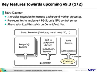 Key features towards upcoming v9.3 (1/2)

▌Extra Daemon
  It enables extension to manage background worker processes.
  Pre-requisites to implement PG-Strom’s GPU control server
  Alvaro submitted this patch on CommitFest:Nov.

                 Shared Resources (DB cluster, shared mem, IPC, ...)


                                                    Built-in                         Extra
                                                  background                        daemon
               PostgreSQL
                PostgreSQL                         daemon
                 PostgreSQL
                  PostgreSQL
               Backend
                Backend
                 Backend
                  Backend                        (autovacuum,
                                                  bgwriter...)               (GPU controller)

                                                                                           manage
                                                                                   Extension
                                              postmaster


 36     PGconf.EU 2012 / PGStrom - GPU Accelerated Asynchronous Execution Module
 