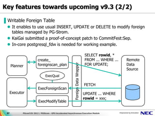 Key features towards upcoming v9.3 (2/2)

▌Writable Foreign Table
  It enables to use usual INSERT, UPDATE or DELETE to modify foreign
   tables managed by PG-Strom.
  KaiGai submitted a proof-of-concept patch to CommitFest:Sep.
  In-core postgresql_fdw is needed for working example.

                                                                                    SELECT rowid, *
                           create_                                                  FROM ... WHERE ...   Remote
                           foreignscan_plan                                         FOR UPDATE;          Data


                                                             Foreign Data Wrapper
      Planner
                                                                                                         Source
                                  ExecQual

                                                                                    FETCH
                           ExecForeignScan
      Executor                                                                      UPDATE ... WHERE
                                                                                    rowid = xxx;
                           ExecModifyTable

 37          PGconf.EU 2012 / PGStrom - GPU Accelerated Asynchronous Execution Module
 