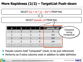 More Rapidness (2/2) – TargetList Push-down

                          SELECT ((a + b) * (c – d))^2 FROM ftbl;


                                   SELECT pseudo_col FROM ftbl;


        a                 b                c               d            pseudo_col
                                                                                        Computed
        1                 2                3               4                      9       during
        3                 1                4               1                    144    ForeignScan
        2                 4                1               4                    324
        2                 2                3               6                    144
        :                  :               :               :                      :

 Pseudo column hold “computed” result, to be just referenced
 Performs as if extra columns exist in addition to table definition

 39         PGconf.EU 2012 / PGStrom - GPU Accelerated Asynchronous Execution Module
 