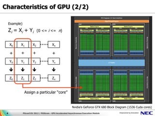 Characteristics of GPU (2/2)

     Example)

     Zi = Xi + Yi             (0 <= i <= n)


     X0     X1           X2                Xn

     +      +            +                 +
     Y0     Y1           Y2                Yn
     

           

                        



                                          




     Z0     Z1           Z2                Zn



                 Assign a particular “core”


                                                              Nvidia’s GeForce GTX 680 Block Diagram (1536 Cuda cores)
 4              PGconf.EU 2012 / PGStrom - GPU Accelerated Asynchronous Execution Module
 