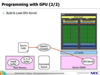 Programming with GPU (2/2)

1. Build & Load GPU Kernel




                Source                       OpenCL
                 Code                        Compiler
                                                                                     L2 Cache

                     X, Y, Z
     result          buffer                                                                 GPU Kernel
     buffer                                 Command
        Host Memory                          Queue                                  Device DRAM

 6       PGconf.EU 2012 / PGStrom - GPU Accelerated Asynchronous Execution Module
 