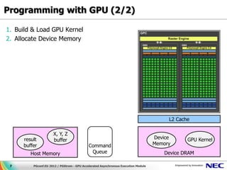 Programming with GPU (2/2)

1. Build & Load GPU Kernel
2. Allocate Device Memory




                                                                                         L2 Cache

                     X, Y, Z
     result          buffer                                                         Device      GPU Kernel
     buffer                                 Command                                 Memory
        Host Memory                          Queue                                     Device DRAM

 7       PGconf.EU 2012 / PGStrom - GPU Accelerated Asynchronous Execution Module
 