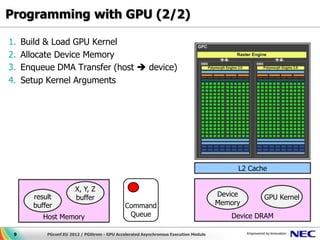 Programming with GPU (2/2)

1.   Build & Load GPU Kernel
2.   Allocate Device Memory
3.   Enqueue DMA Transfer (host  device)
4.   Setup Kernel Arguments




                                                                                           L2 Cache

                       X, Y, Z
       result          buffer                                                         Device      GPU Kernel
       buffer                                 Command                                 Memory
          Host Memory                          Queue                                     Device DRAM

 9         PGconf.EU 2012 / PGStrom - GPU Accelerated Asynchronous Execution Module
 