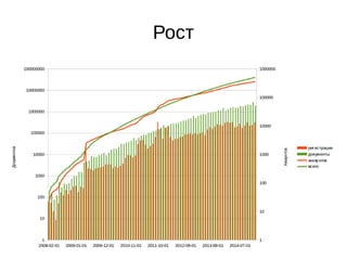 ●
2000 одновременно работающих пользователей
●
4000 активных клиентов
●
360000 регистраций
Клиенты
 