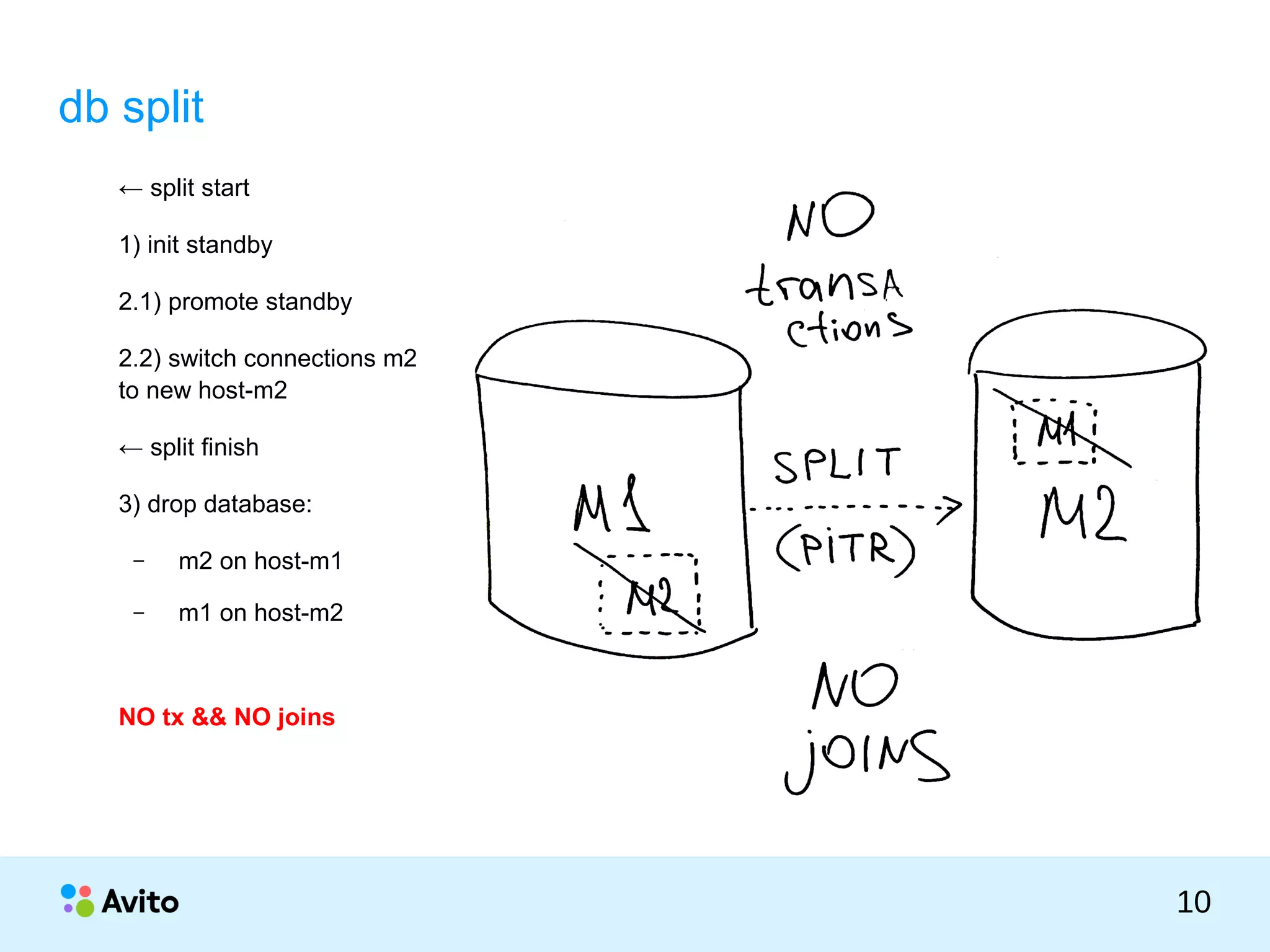 КОЛОНТИТУЛ:ТЕМАПРЕЗЕНТАЦИИ
10
db split
← split start
1) init standby
2.1) promote standby
2.2) switch connections m2
to new host-m2
← split finish
3) drop database:
– m2 on host-m1
– m1 on host-m2
NO tx && NO joins
 