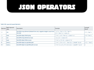 JSON OPERATORS
 