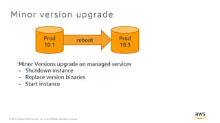 Deep Dive into RDS PostgreSQL Universe | PDF