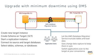 Deep Dive into RDS PostgreSQL Universe | PDF