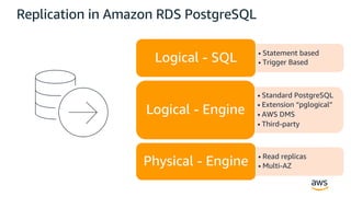 Deep Dive into RDS PostgreSQL Universe | PDF
