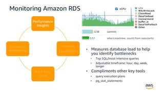 Deep Dive into RDS PostgreSQL Universe | PDF