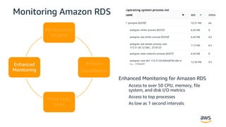 Deep Dive into RDS PostgreSQL Universe | PDF