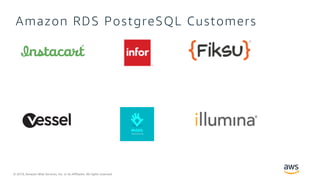 © 2019, Amazon Web Services, Inc. or its Affiliates. All rights reserved.
Amazon RDS PostgreSQL Customers
 