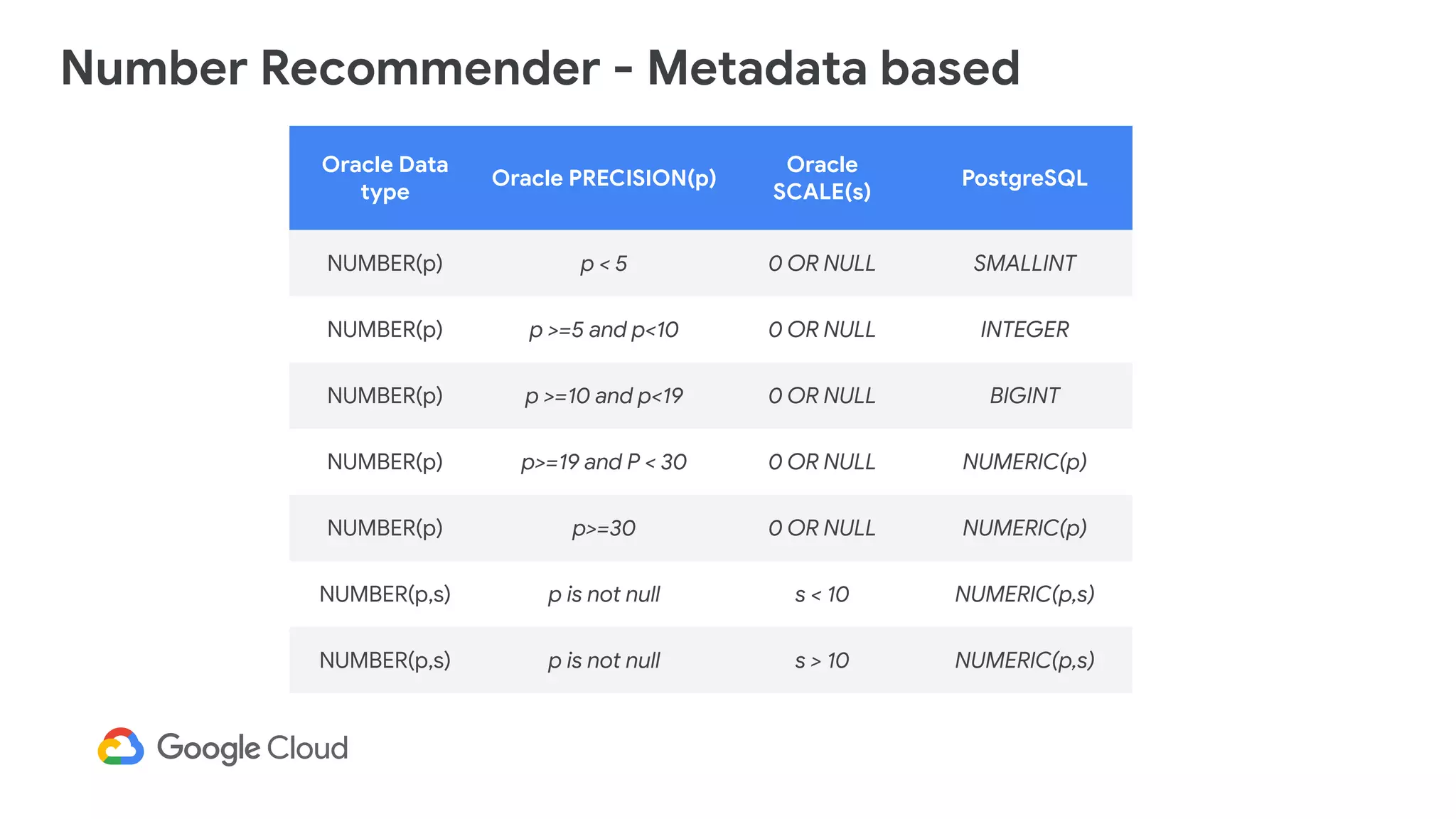 Oraclenumberrecommender pdf