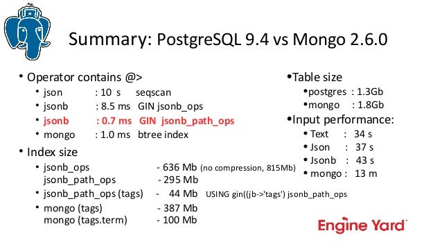 query jsonb postgres