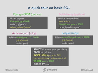 @louisemeta
A quick tour on basic SQL
Album.objects
.filter(year_gt=2009)
.order_by(‘year’)
.select_related(‘artist’)
SELE...