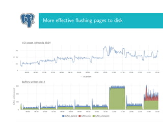 More eﬀective ﬂushing pages to disk
 