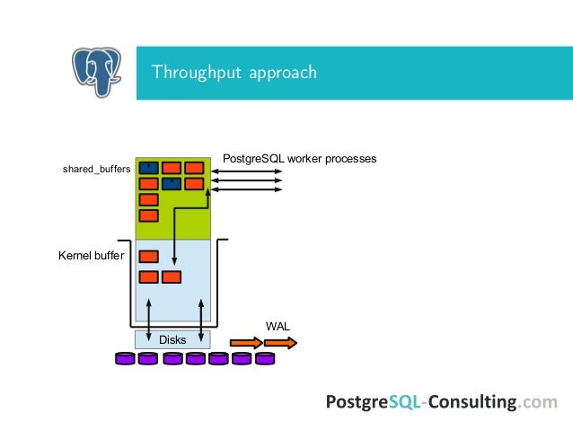Postgresql Memory Structure