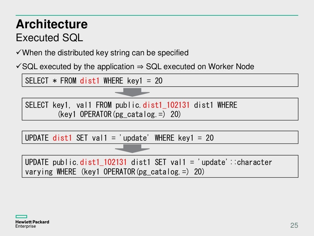 Let's scaleout PostgreSQL using Citus (English)