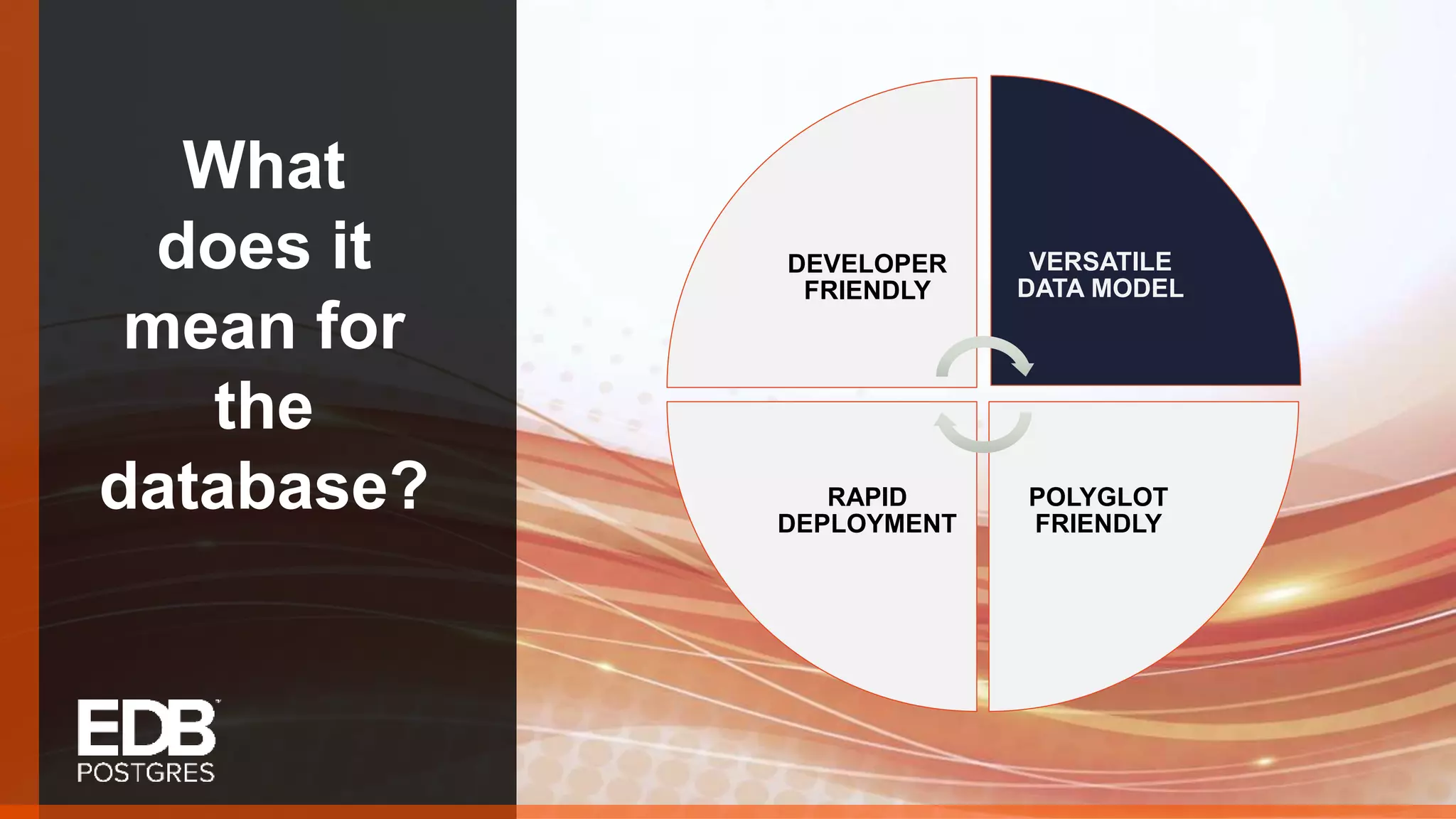 What does it mean for the database? DEVELOPER FRIENDLY VERSATILE DATA MODEL POLYGLOT FRIENDLY RAPID DEPLOYMENT 