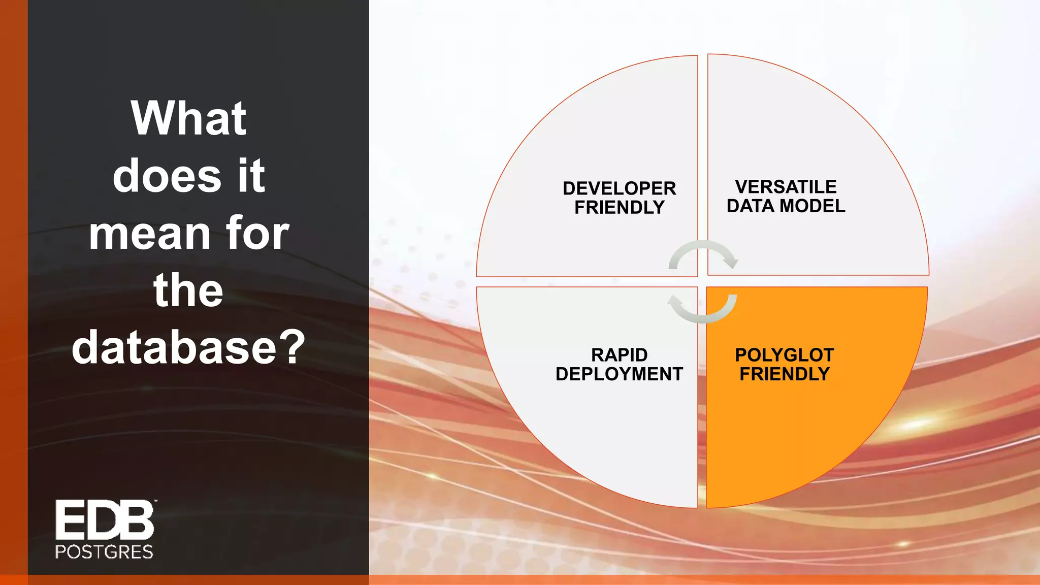 What does it mean for the database? DEVELOPER FRIENDLY VERSATILE DATA MODEL POLYGLOT FRIENDLY RAPID DEPLOYMENT 
