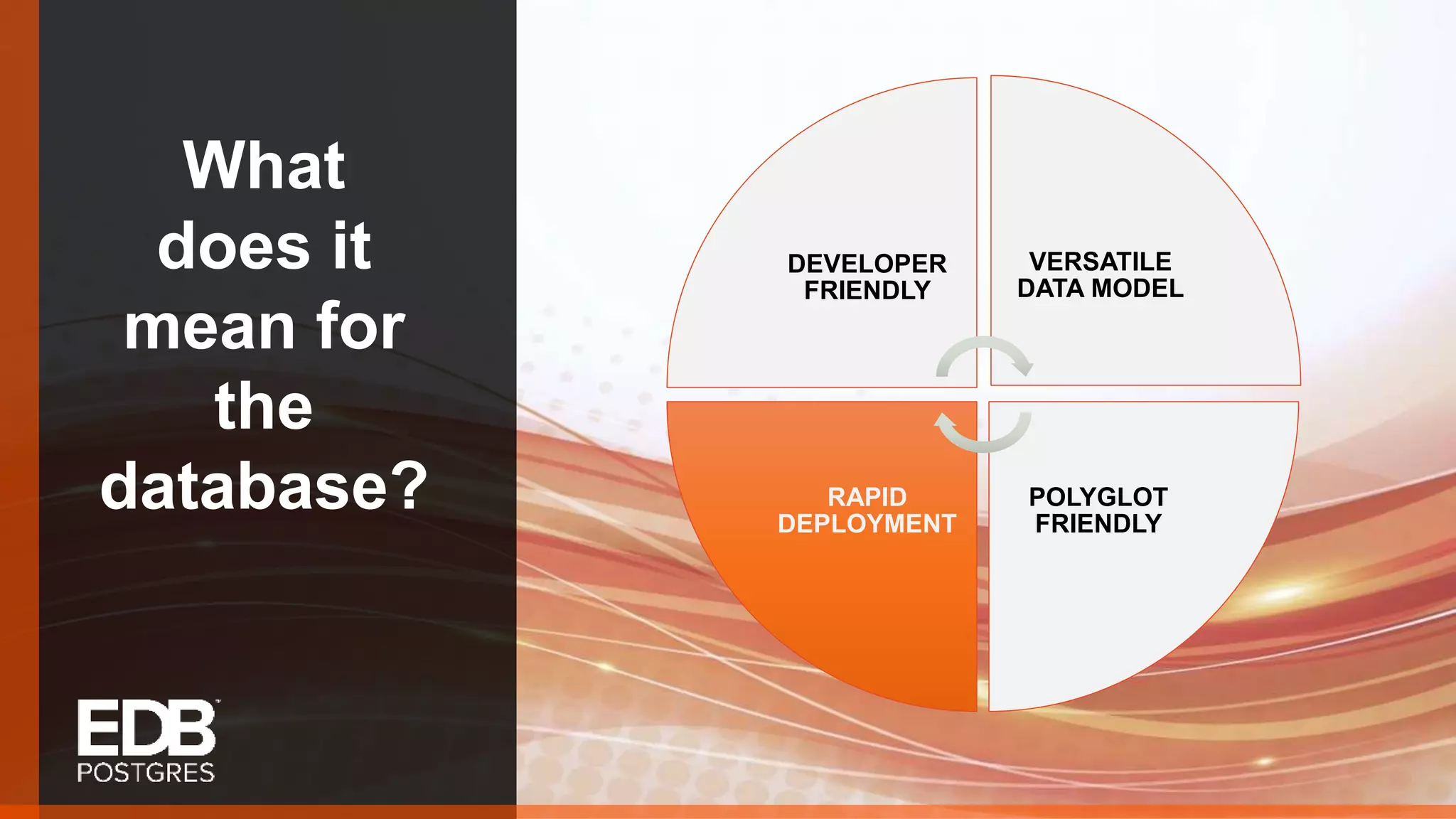 What does it mean for the database? DEVELOPER FRIENDLY VERSATILE DATA MODEL POLYGLOT FRIENDLY RAPID DEPLOYMENT 