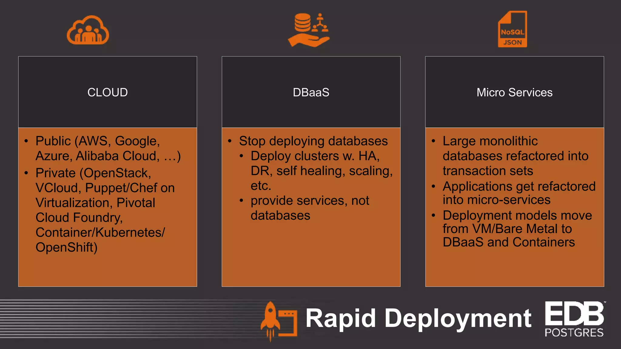 Rapid Deployment CLOUD • Public (AWS, Google, Azure, Alibaba Cloud, …) • Private (OpenStack, VCloud, Puppet/Chef on Virtualization, Pivotal Cloud Foundry, Container/Kubernetes/ OpenShift) DBaaS • Stop deploying databases • Deploy clusters w. HA, DR, self healing, scaling, etc. • provide services, not databases Micro Services • Large monolithic databases refactored into transaction sets • Applications get refactored into micro-services • Deployment models move from VM/Bare Metal to DBaaS and Containers 