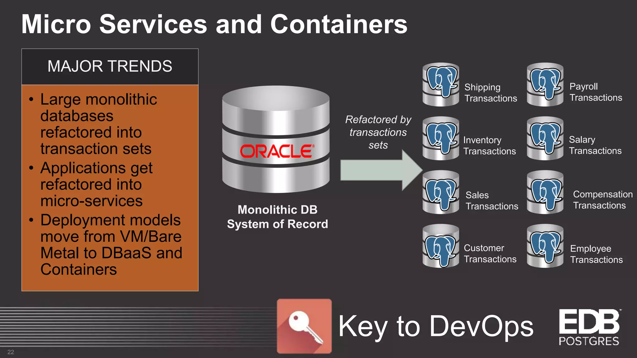 Micro Services and Containers 22 Customer Transactions Inventory Transactions Shipping Transactions Sales TransactionsMonolithic DB System of Record Refactored by transactions sets Employee Transactions Compensation Transactions Salary Transactions Payroll Transactions Key to DevOps MAJOR TRENDS • Large monolithic databases refactored into transaction sets • Applications get refactored into micro-services • Deployment models move from VM/Bare Metal to DBaaS and Containers 