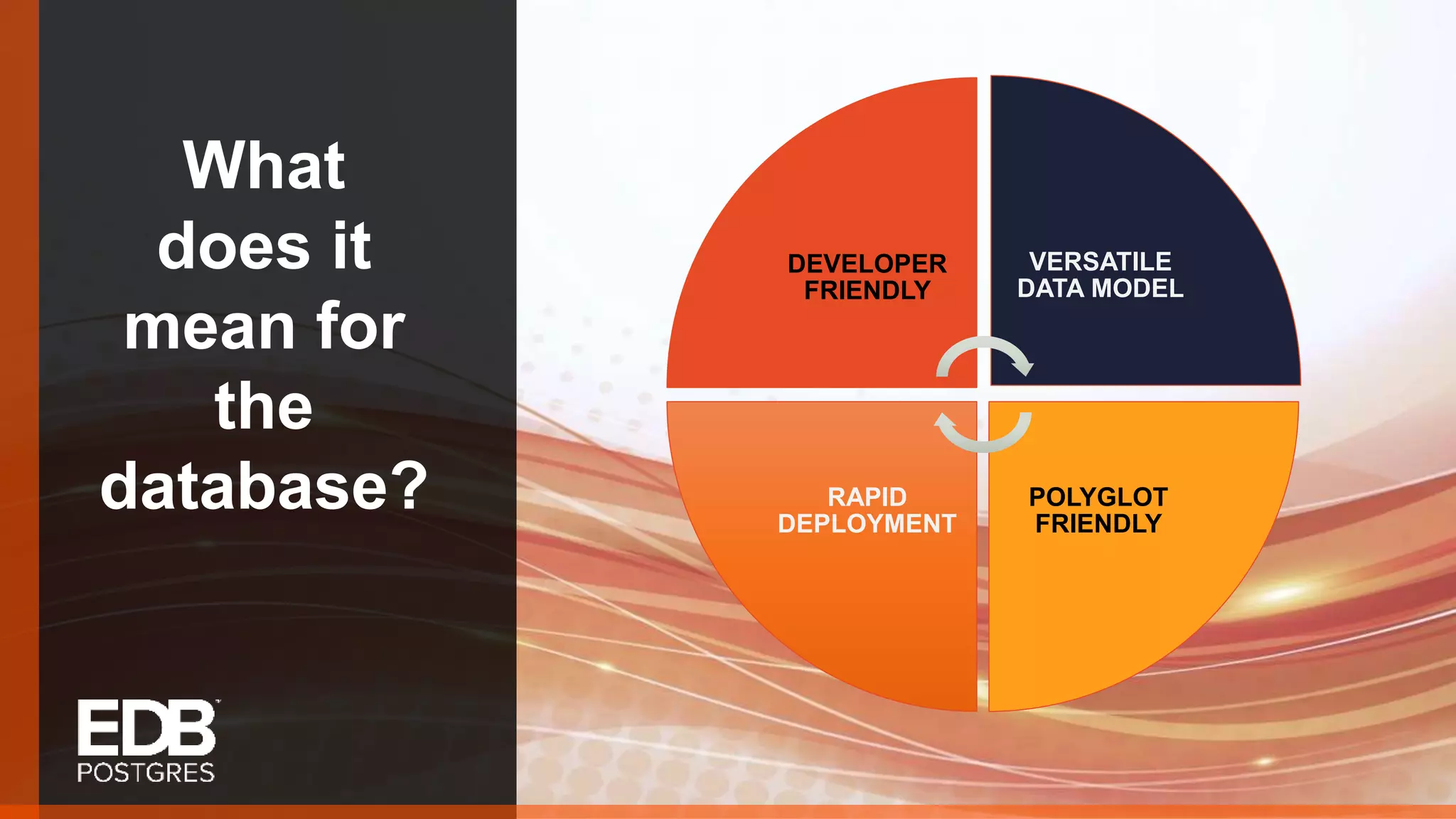 What does it mean for the database? DEVELOPER FRIENDLY VERSATILE DATA MODEL POLYGLOT FRIENDLY RAPID DEPLOYMENT 