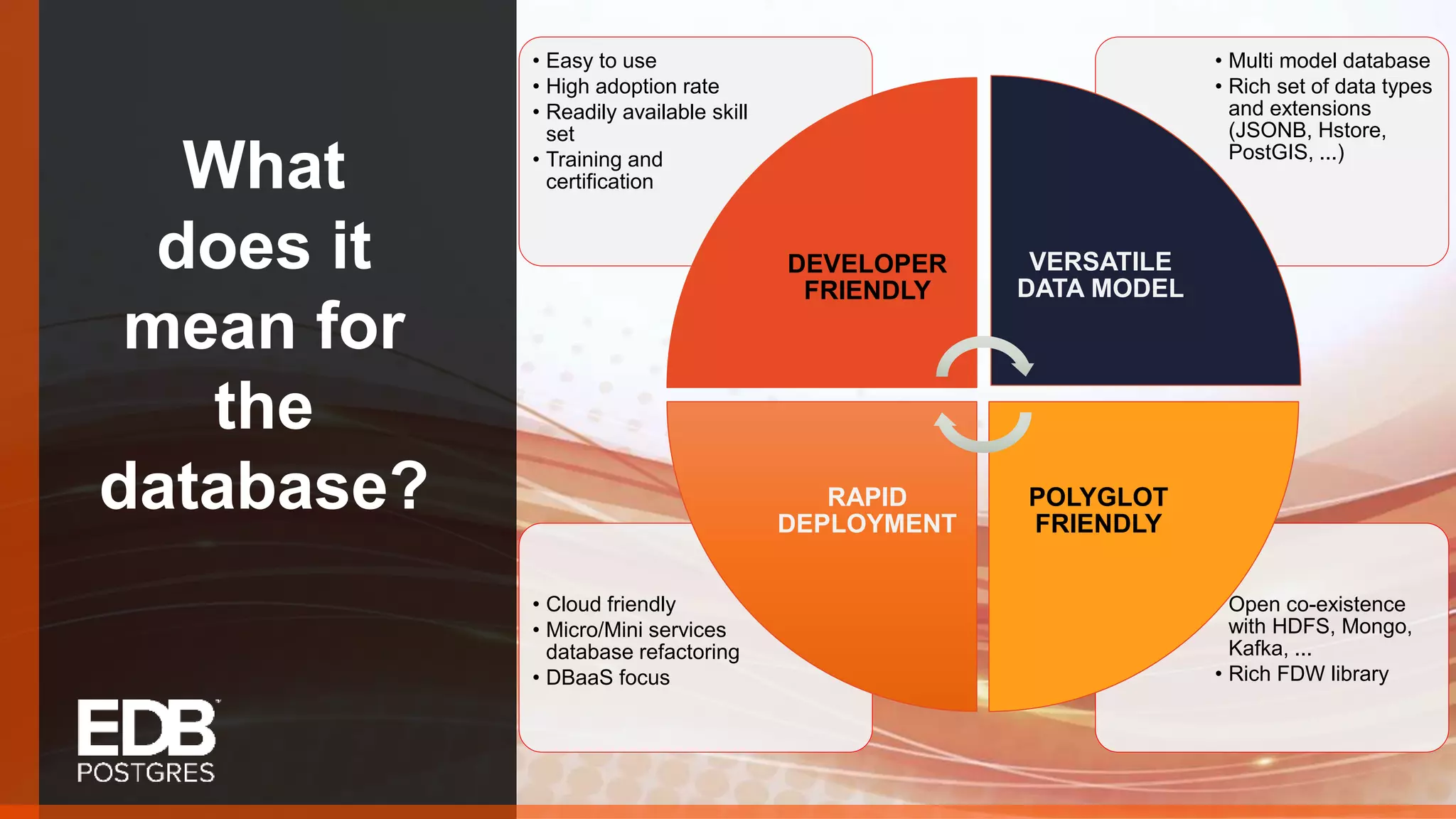 What does it mean for the database? • Open co-existence with HDFS, Mongo, Kafka, ... • Rich FDW library • Cloud friendly • Micro/Mini services database refactoring • DBaaS focus • Multi model database • Rich set of data types and extensions (JSONB, Hstore, PostGIS, ...) • Easy to use • High adoption rate • Readily available skill set • Training and certification DEVELOPER FRIENDLY VERSATILE DATA MODEL POLYGLOT FRIENDLY RAPID DEPLOYMENT 