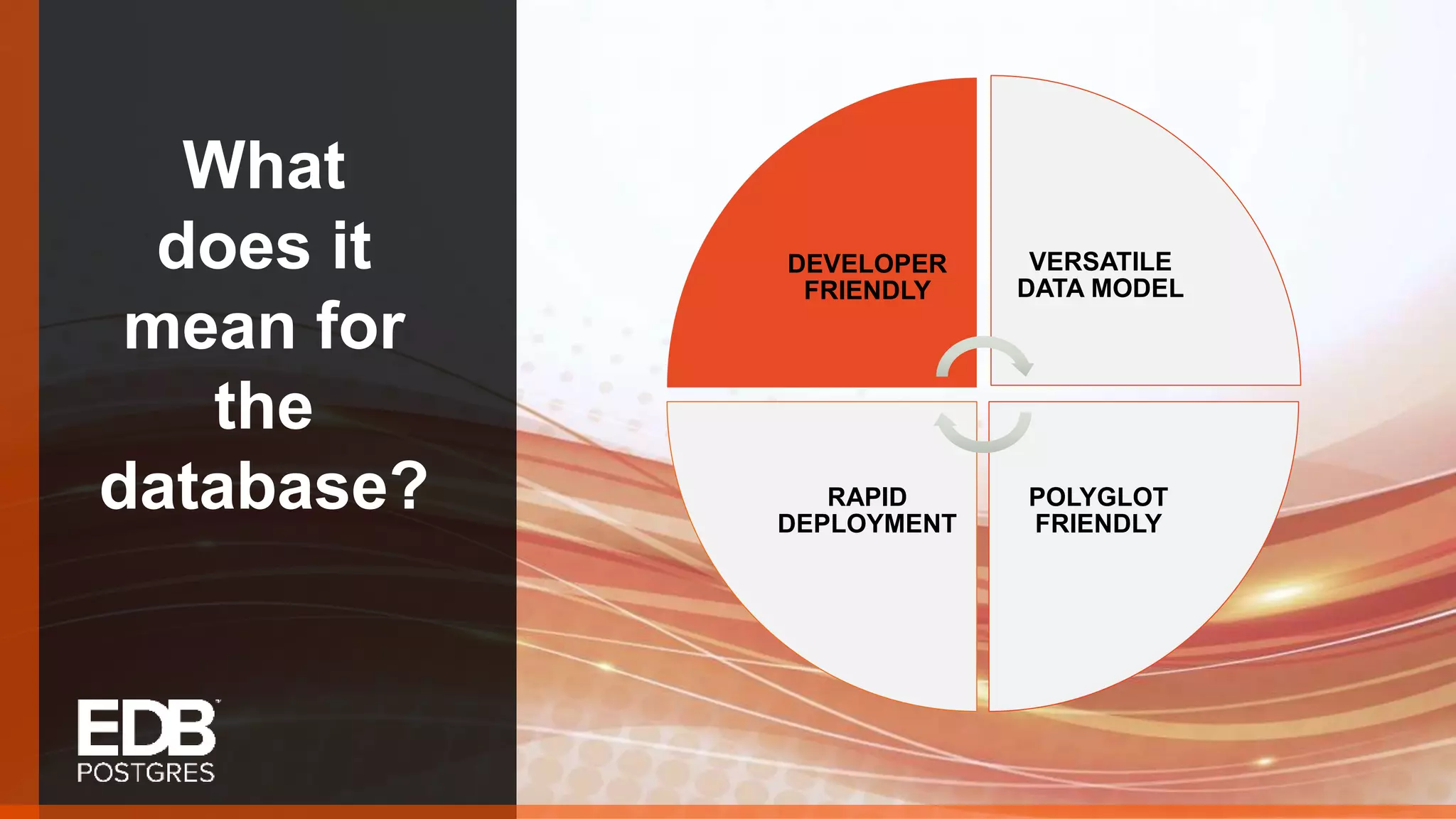 What does it mean for the database? DEVELOPER FRIENDLY VERSATILE DATA MODEL POLYGLOT FRIENDLY RAPID DEPLOYMENT 