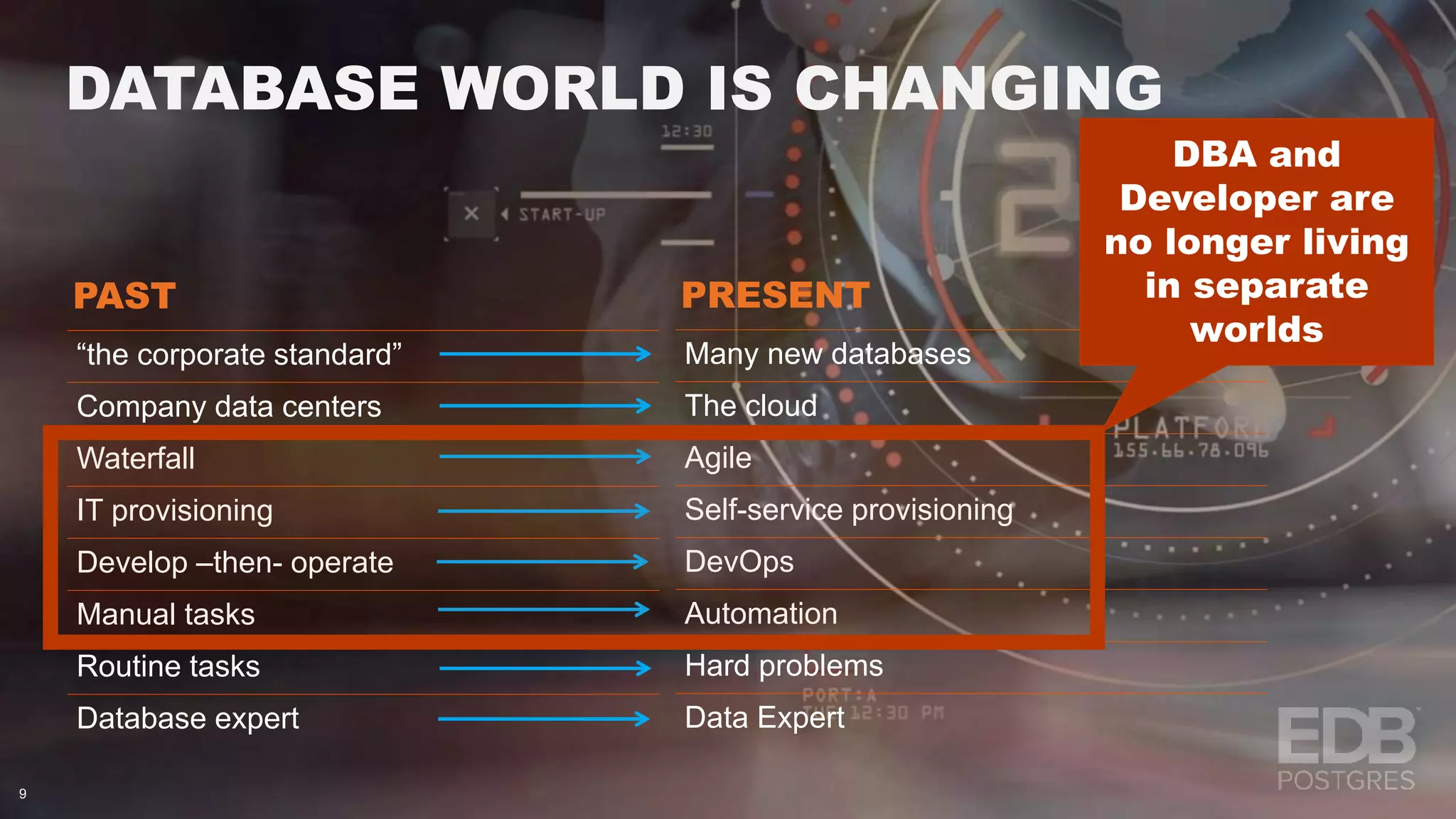 DATABASE WORLD IS CHANGING 9 PAST “the corporate standard” Company data centers Waterfall IT provisioning Develop –then- operate Manual tasks Routine tasks Database expert PRESENT Many new databases The cloud Agile Self-service provisioning DevOps Automation Hard problems Data Expert DBA and Developer are no longer living in separate worlds 