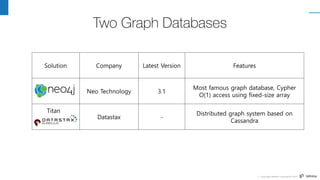 Pg Conf - Implementing Graph Database based-on PostgreSQL | PDF