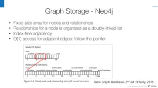 Pg Conf - Implementing Graph Database based-on PostgreSQL | PDF