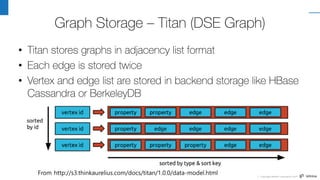 Pg Conf - Implementing Graph Database based-on PostgreSQL | PDF