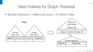 Pg Conf - Implementing Graph Database based-on PostgreSQL | PDF