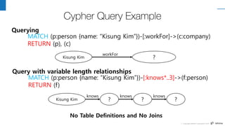 Pg Conf - Implementing Graph Database based-on PostgreSQL | PDF