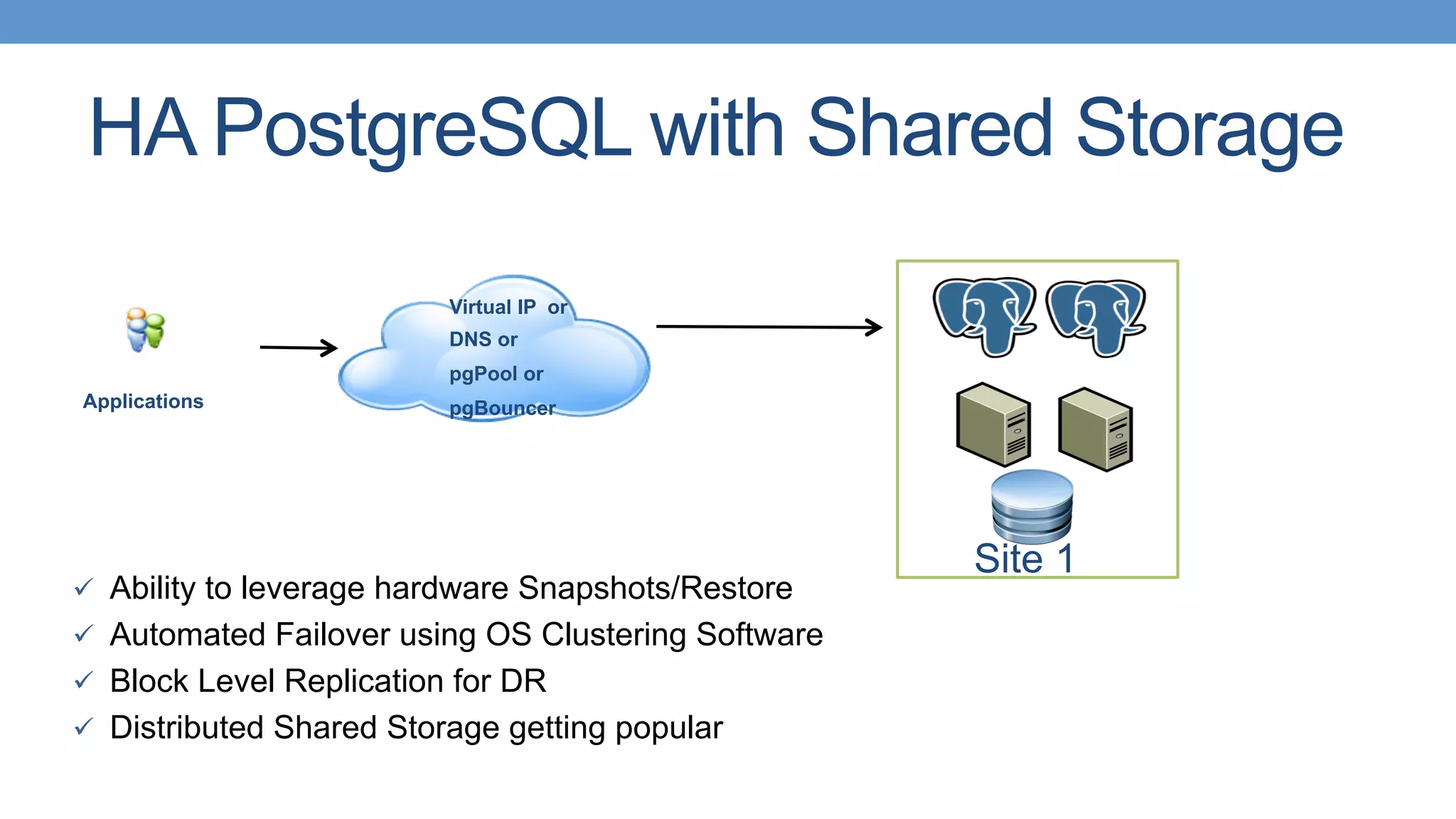 HA PostgreSQL with Shared Storage
ü  Ability to leverage hardware Snapshots/Restore
ü  Automated Failover using OS Clustering Software
ü  Block Level Replication for DR
ü  Distributed Shared Storage getting popular
Virtual IP or
DNS or
pgPool or
pgBouncerApplications
Site 1
 