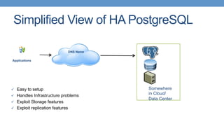 Simplified View of HA PostgreSQL
ü  Easy to setup
ü  Handles Infrastructure problems
ü  Exploit Storage features
ü  Exploit replication features
DNS Name
Applications
Somewhere
in Cloud/
Data Center
 