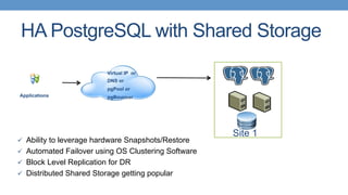 HA PostgreSQL with Shared Storage
ü  Ability to leverage hardware Snapshots/Restore
ü  Automated Failover using OS Clustering Software
ü  Block Level Replication for DR
ü  Distributed Shared Storage getting popular
Virtual IP or
DNS or
pgPool or
pgBouncerApplications
Site 1
 
