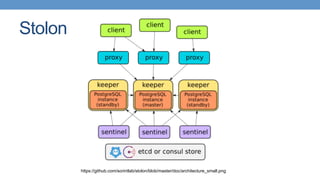 Stolon
https://github.com/sorintlab/stolon/blob/master/doc/architecture_small.png
 