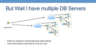 But Wait I have multiple DB Servers
ü  I need my clusters to dynamically grow (read scaling)
ü  I also want things to auto-heal as much as it can
Applications
 