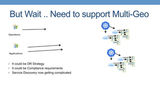 But Wait .. Need to support Multi-Geo
ü  It could be DR Strategy
ü  It could be Compliance requirements
ü  Service Discovery now getting complicated
Operations
Applications
 