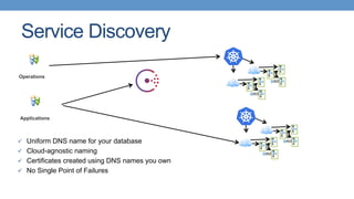 Service Discovery
ü  Uniform DNS name for your database
ü  Cloud-agnostic naming
ü  Certificates created using DNS names you own
ü  No Single Point of Failures
Operations
Applications
 