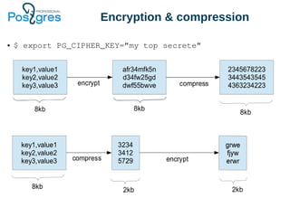 Encryption & compression
● $ export PG_CIPHER_KEY=”my top secrete”
 
