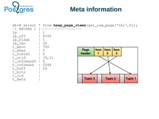Meta information
db=# select * from heap_page_items(get_raw_page('tbl',0));
-[ RECORD 1 ]-------------------
lp | 1
lp_off | 8160
lp_flags | 1
lp_len | 32
t_xmin | 720
t_xmax | 0
t_field3 | 0
t_ctid | (0,1)
t_infomask2 | 2
t_infomask | 2048
t_hoff | 24
t_bits |
t_oid |
t_data |
 