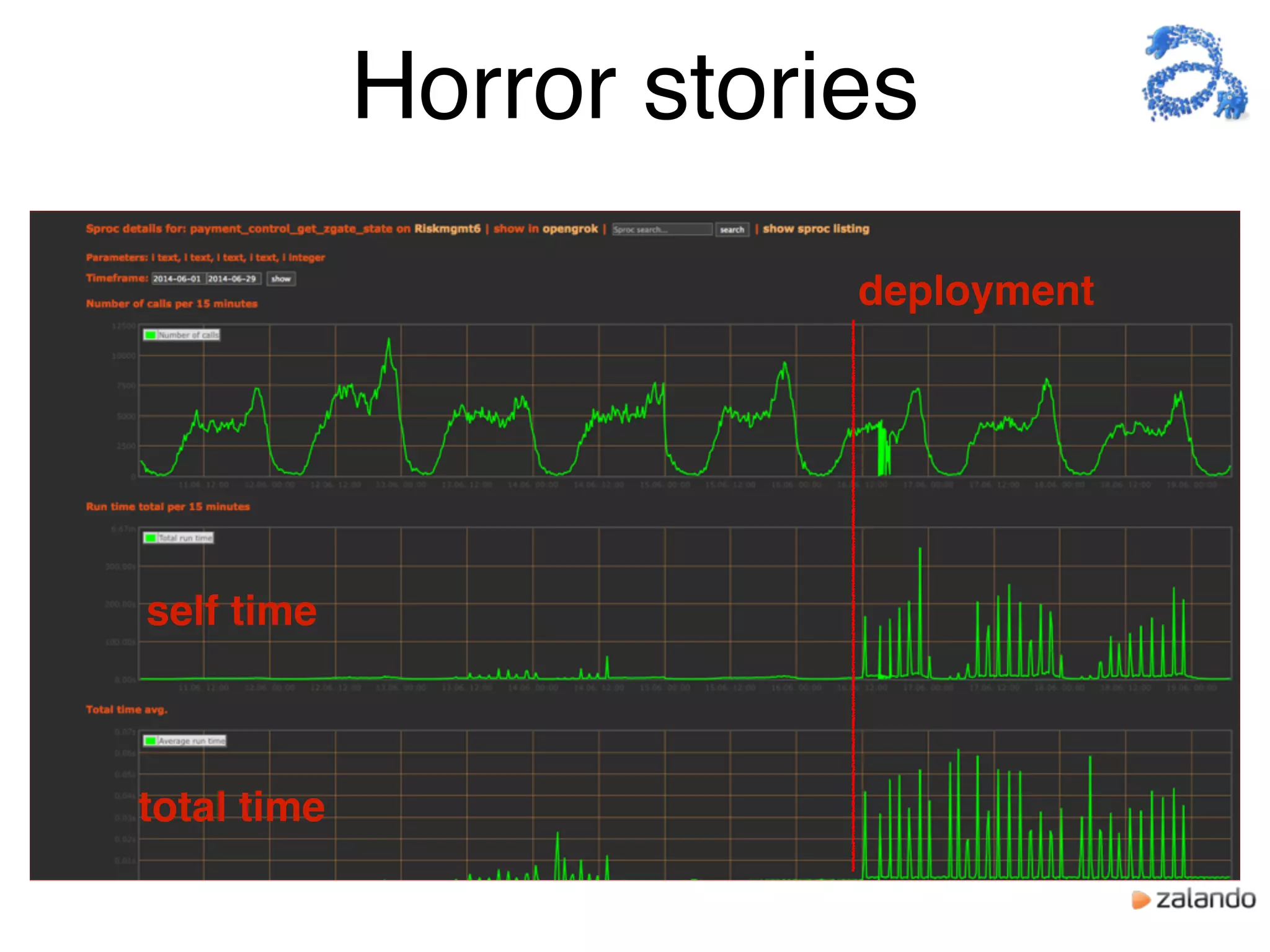 Horror stories
deployment
self time
total time
 