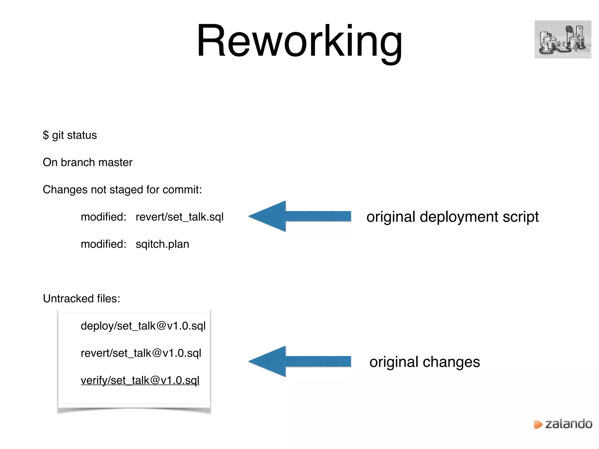 Reworking
$ git status
On branch master
Changes not staged for commit:
modiﬁed: revert/set_talk.sql
modiﬁed: sqitch.plan
Untracked ﬁles:
deploy/set_talk@v1.0.sql
revert/set_talk@v1.0.sql
verify/set_talk@v1.0.sql
original changes
original deployment script
 
