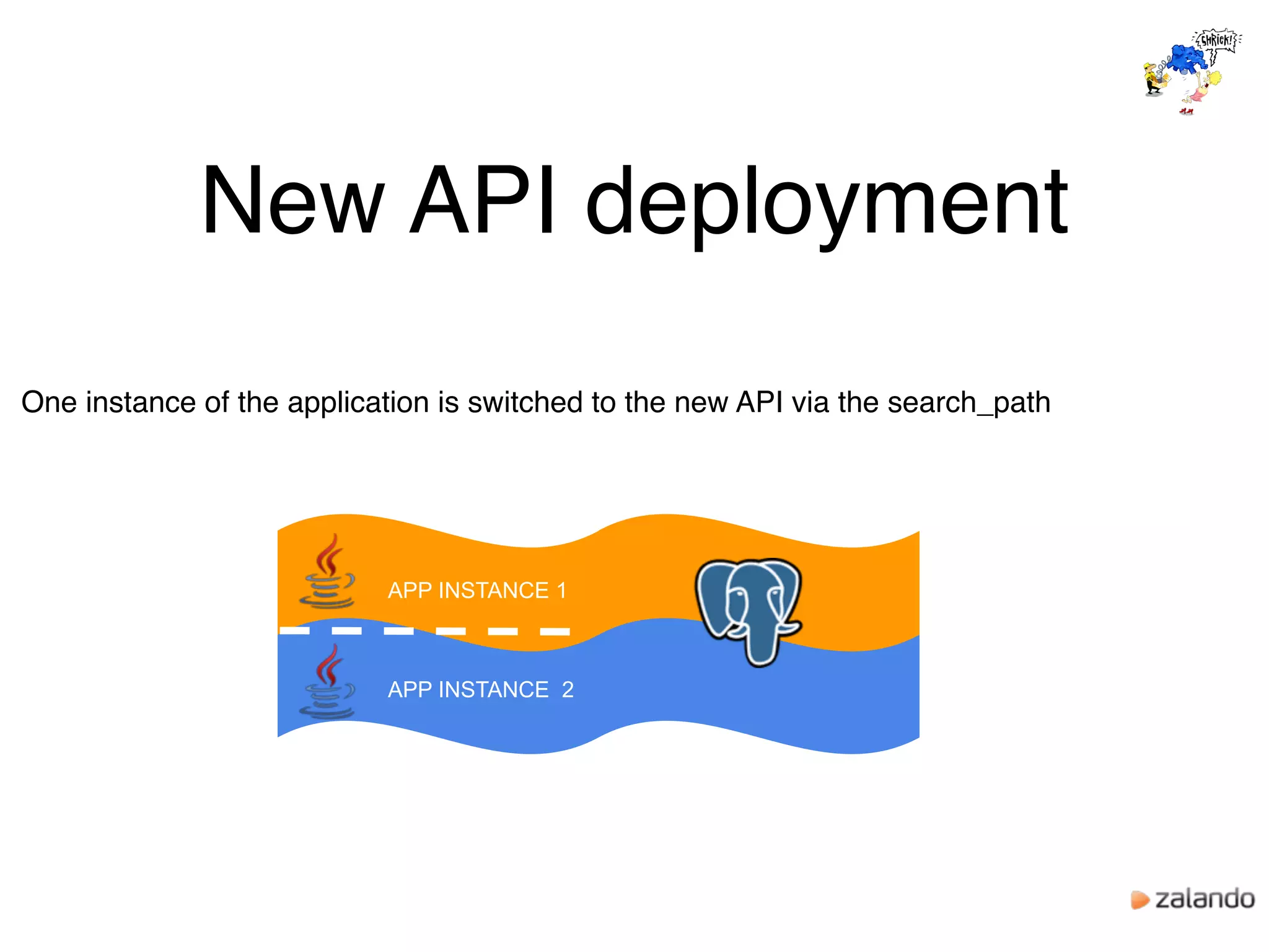 New API deployment
One instance of the application is switched to the new API via the search_path
APP INSTANCE 1
APP INSTANCE 2
 