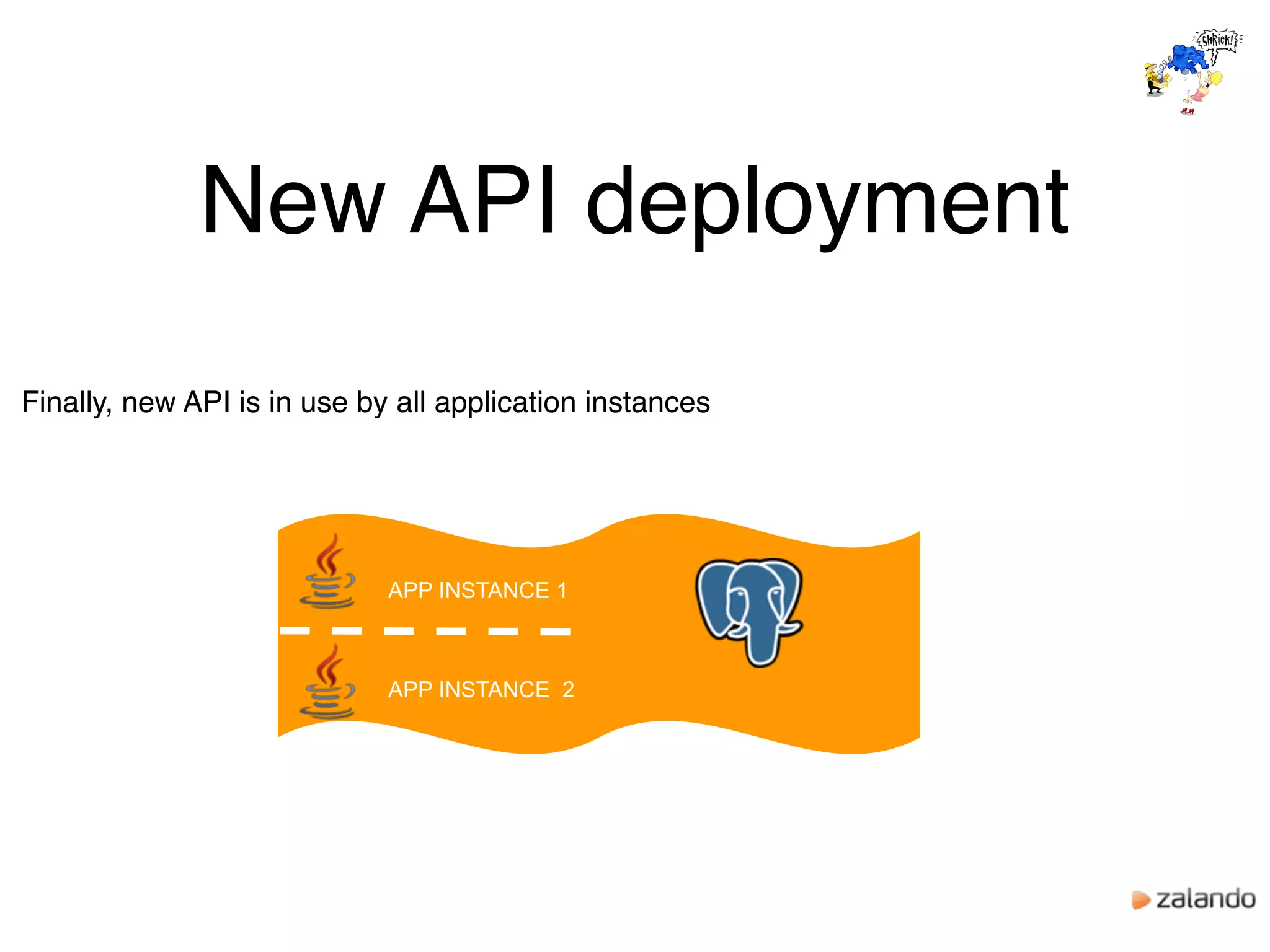 New API deployment
Finally, new API is in use by all application instances
APP INSTANCE 1
APP INSTANCE 2
 